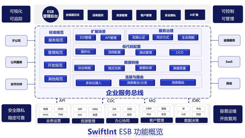 轻松打造微信小程序开发选购指南